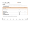 Vitamin B6 hefefrei